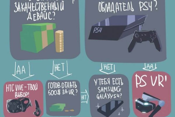 При входе на кракен пишет вы забанены