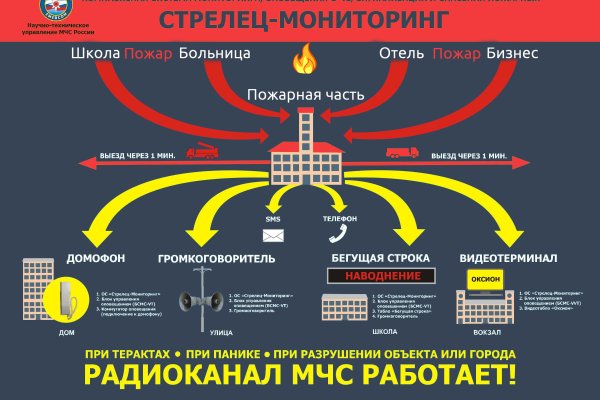 Актуальная ссылка на кракен kraken