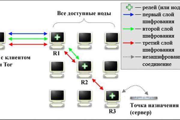 Только через тор кракен