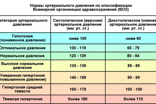 Mega market ссылка