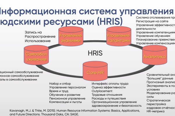 Как зайти на площадку кракен