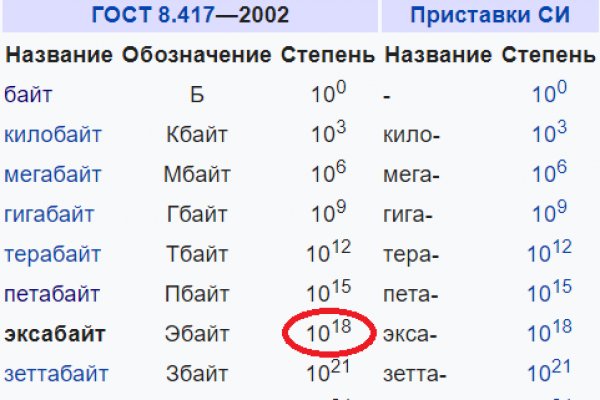 Кракен наркоз магазин
