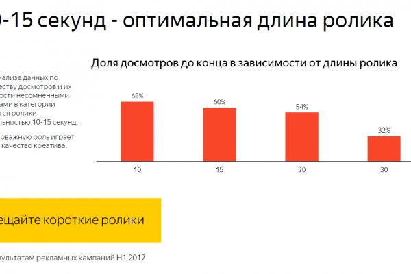 Кракен дарк площадка