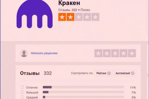 Кракен сайт даркнет ссылка