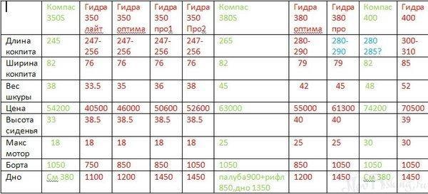 Как купить наркотик в кракен