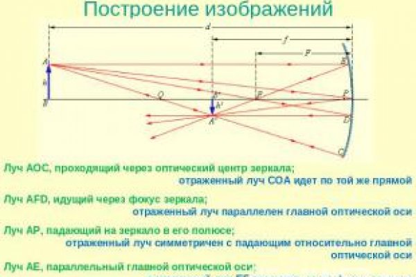 Актуальный домен кракена