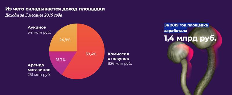 Kraken что это такое