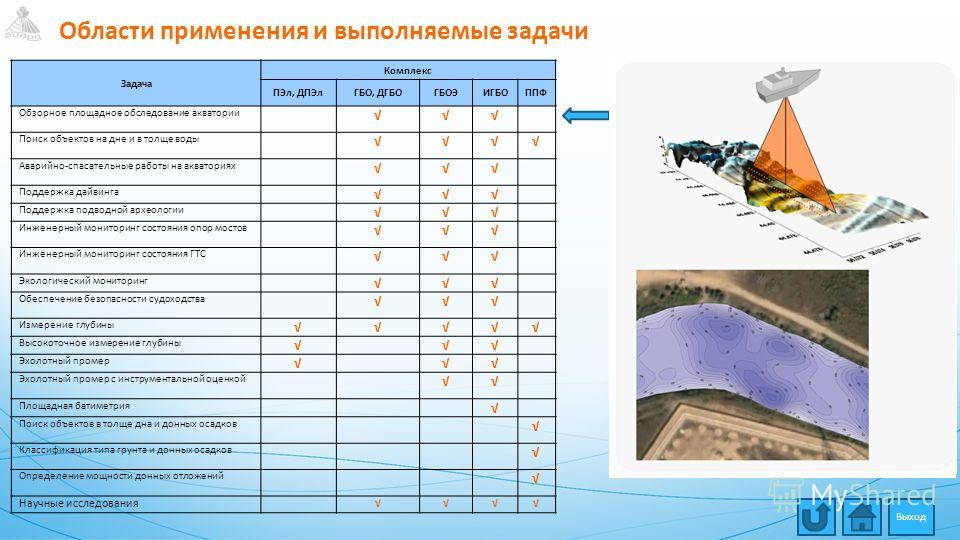 Кракен правила площадки